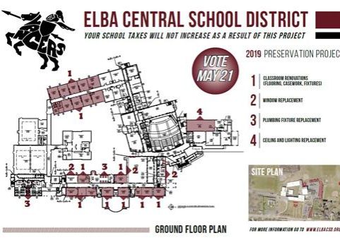 Elba Central School District 2019 Preservation Project